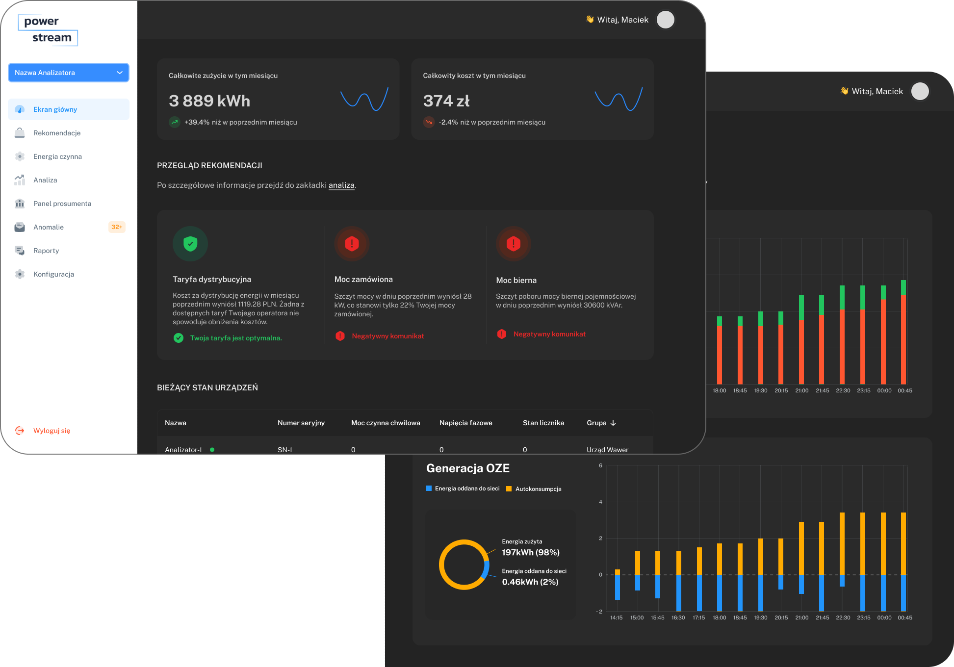 Dark-themed dashboard interface displaying performance metrics and analytics